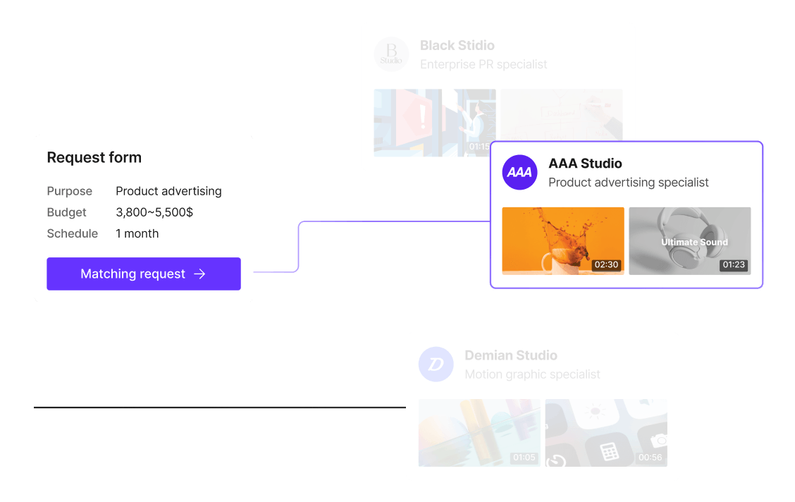 matching request and production teams